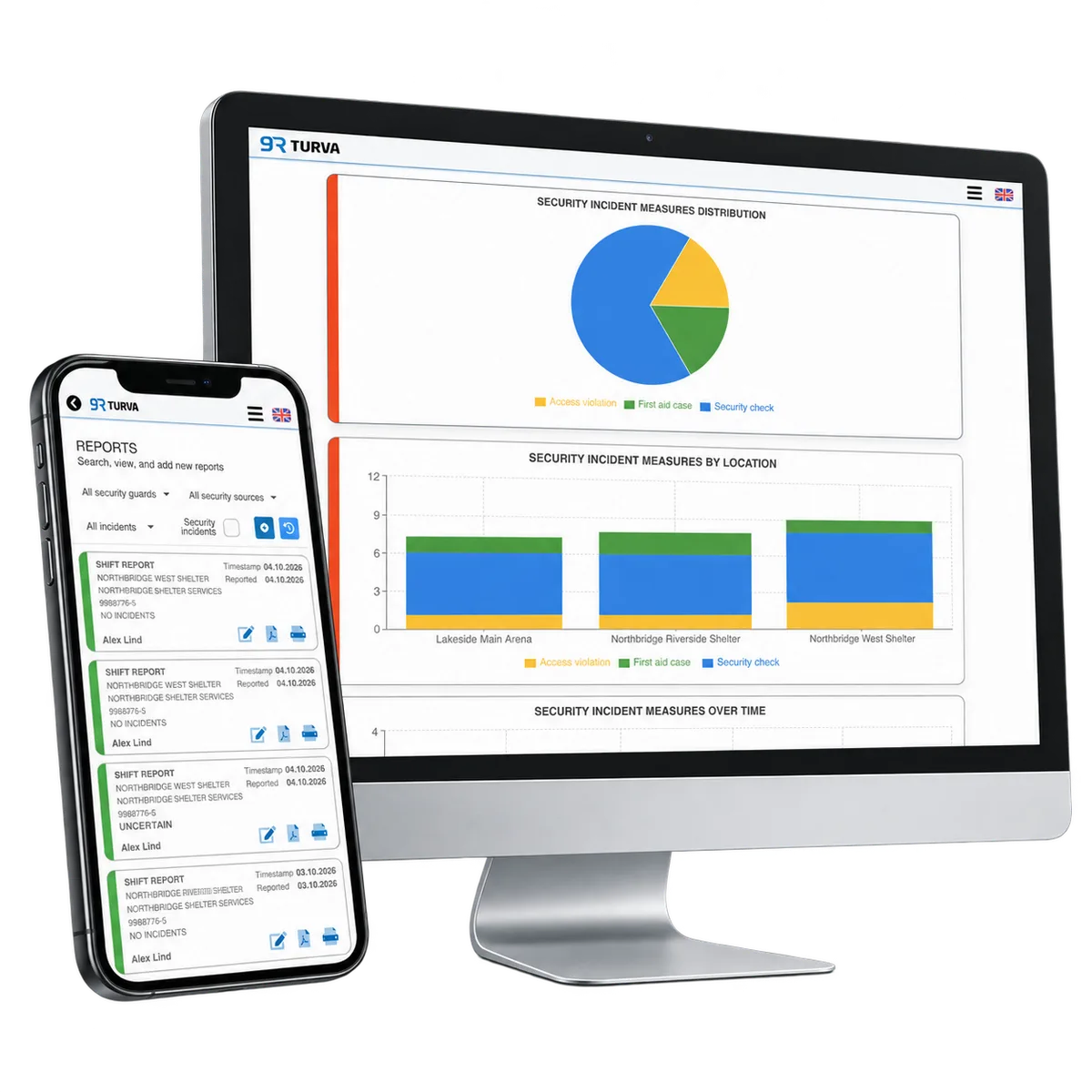 RepSec incident charts and mobile shift reports