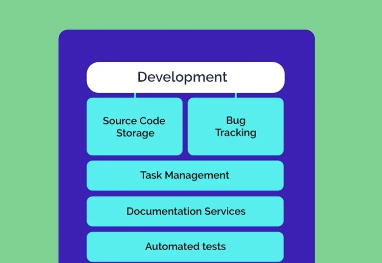 Low code platform for rapid software development