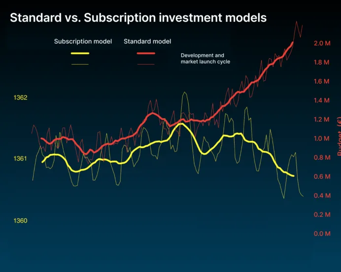 How does Subscription model work?
